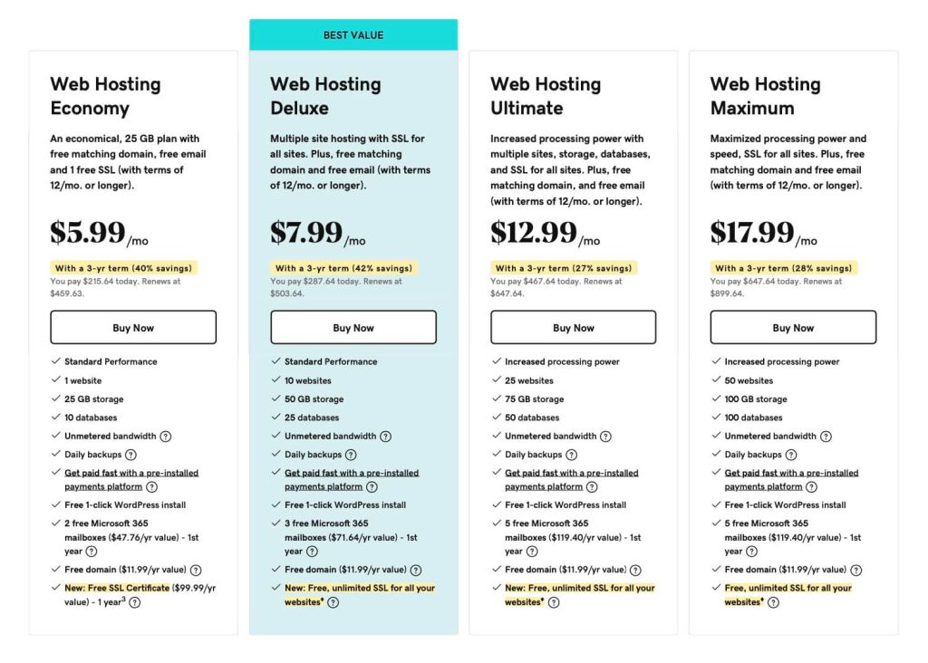GoDaddy Web Hosting pricing.