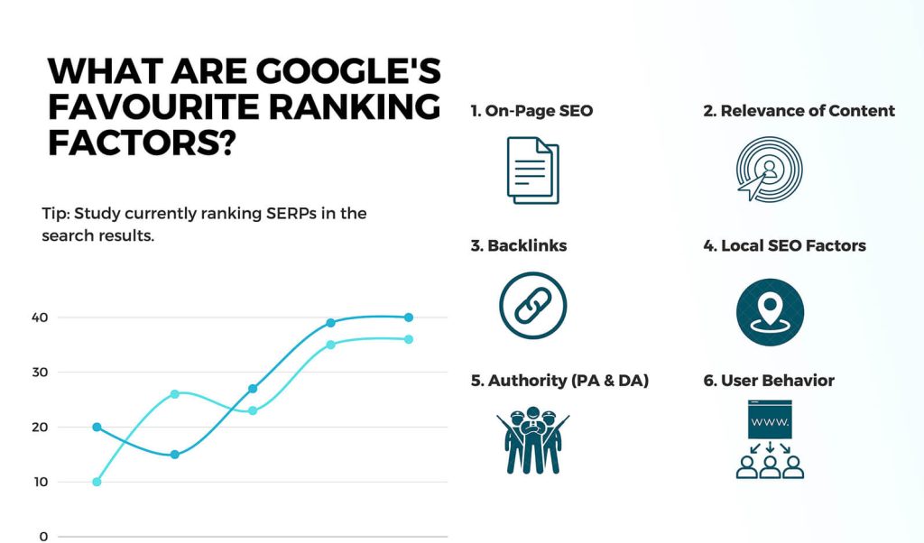 What are the top organic search ranking factors?